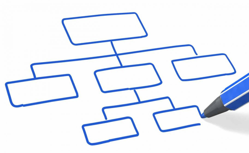 Organigramme