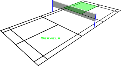 Zone de service 1 - Le jeu en Simple