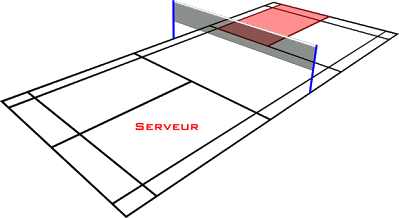 Zone de service 1 - Le jeu en Double