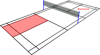 Zone de service 2 - Le jeu en Double